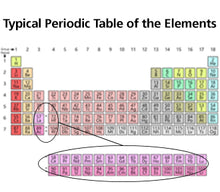 Most Other Periodic Tables of the Elements