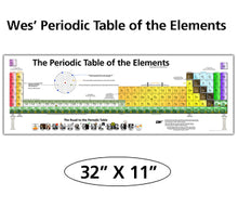 Periodic Table of the Elements dimensions